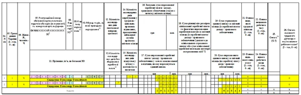 Як показати дні лікарняного сумісника у Податковому розрахунку