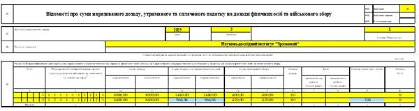 Як виправити дані про кількість працівників з інвалідністю в Податковому розрахунку