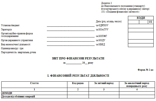 Бланк звіту про фінансові результати Бланк звіту про фінансові результати