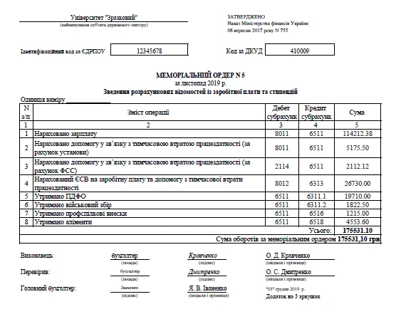 Меморіальний ордер № 5 зразок заповнення Меморіальний ордер № 5 зразок