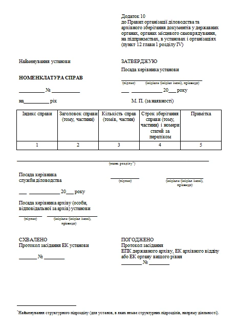 Як скласти номенклатуру справ бухгалтерії — 2020 Номенклатура справ бухгалтерії бланк