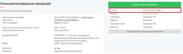 На Prozorro з’явилися нововведення: як працювати На Prozorro з’явилися нововведення: як працювати