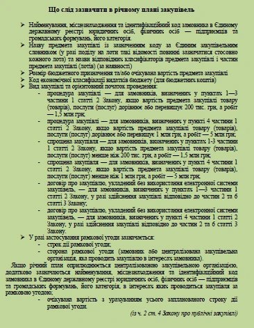 Планування закупівель за новими правилами: що врахувати Додаток