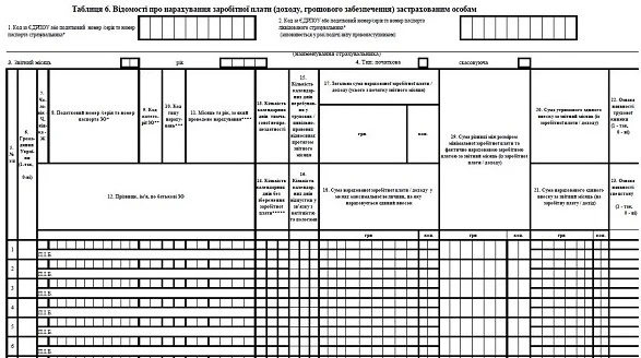 Отчет по ЕСВ Таблица 6 Отчет по ЕСВ Таблица 6