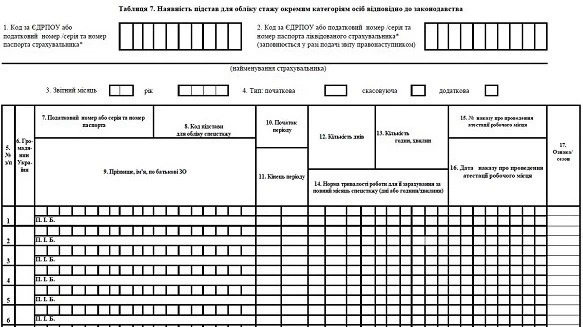 Отчет по ЕСВ Таблица 7 Отчет по ЕСВ Таблица 7