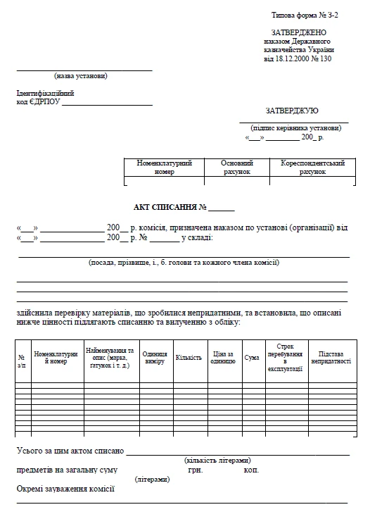 Акт на списание материалов бланк Акт на списание материалов бланк