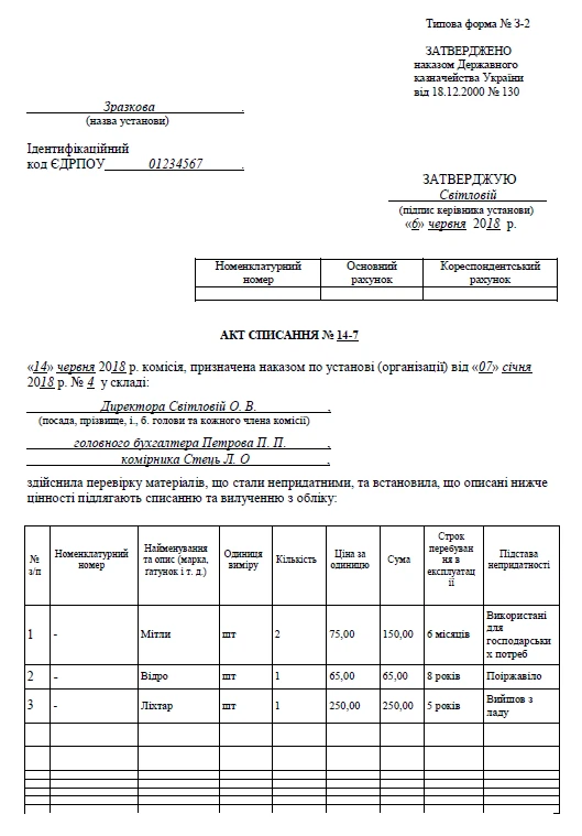 Акт на списание материалов образец заполнения Акт на списание материалов образец заполнения