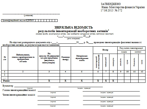 Звіряльна відомість результатів інвентаризації необоротних активів: бланк Звіряльна відомість результатів інвентаризації необоротних активів бланк