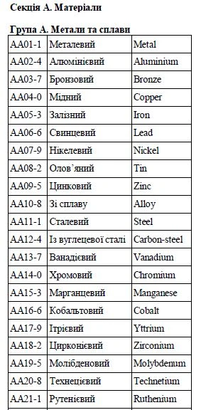 Єдиний закупівельний словник: додатковий словник