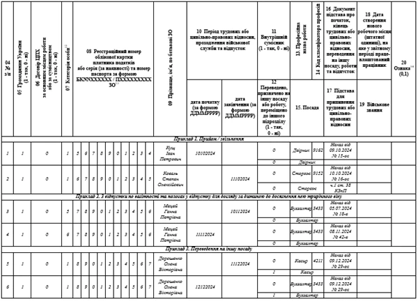 Додаток Д5 до Податкового розрахунку: зразок заповнення