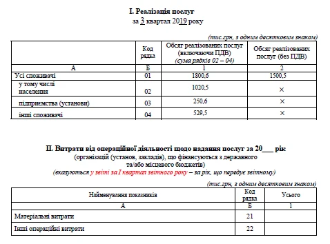 Зразок заповнення Звіту 1-послуги Приклад заповнення звіту 1-послуги квартальна