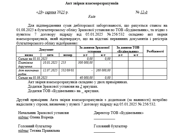 Акт звірки взаєморозрахунків: готовий зразок