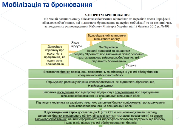Бронювання працівників освіти