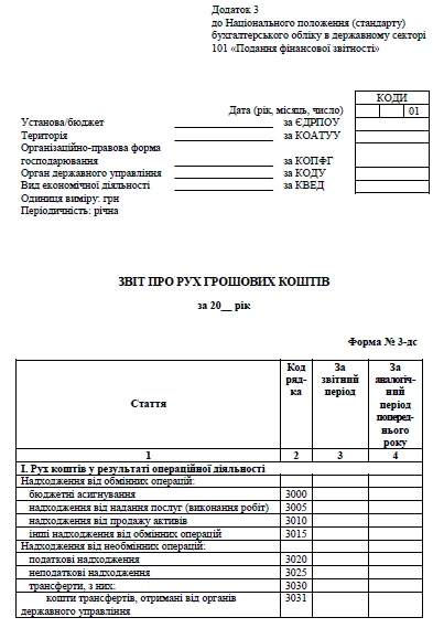 Отчет о движении денежных средств бланк Отчет о движении денежных средств бланк