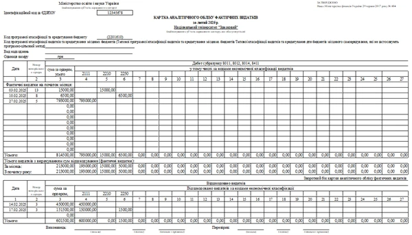 Картка аналітичного обліку касових видатків