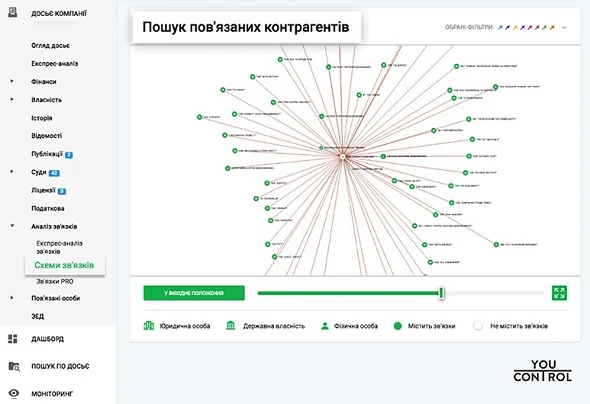 Пошук пов’язаних осіб у закупівлях Пошук пов’язаних осіб у закупівлях