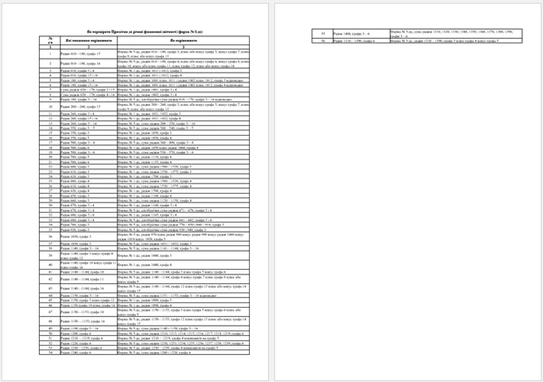Бланки фінансової звітності