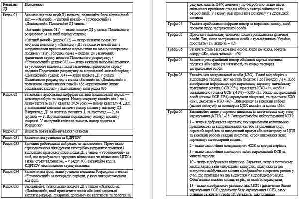 Додаток 1 Податкового розрахунку з ЄСВ та ПДФО: заповнюємо з експертом