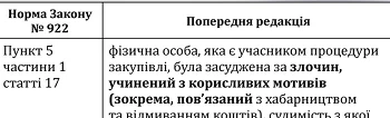 Зразки документів, шпаргалки та пам’ятки, які допоможуть бухгалтеру у грудні 2020 Зміни у підставах для відмови в участі у процедурі закупівлі