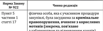 Зразки документів, шпаргалки та пам’ятки, які допоможуть бухгалтеру у грудні 2020 Таблиця «Зміни у підставах для відмови в участі у процедурі закупівлі»