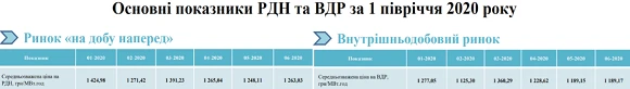 Зразки документів, шпаргалки та пам’ятки, які допоможуть бухгалтеру у грудні 2020 Тарифи на електроенергію, яку відпускають населенню