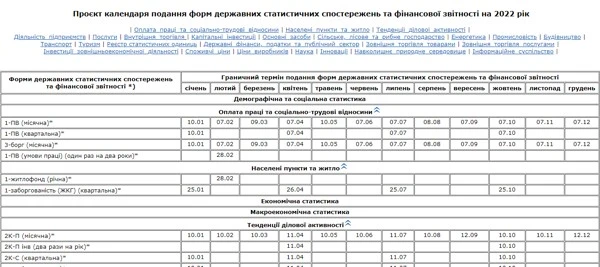 Статистична звітність у 2022 році – проект календаря від Держстата Статистична звітність у 2022 році – проект календаря від Держстата