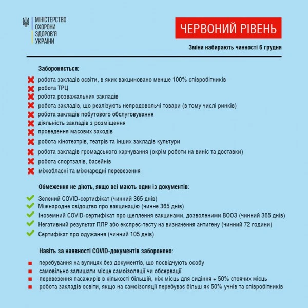 червоний рівень