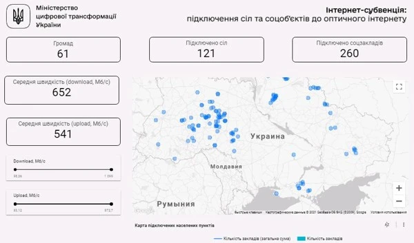 Мінцифри: В межах проекту «Інтернет-субвенція» до оптичного інтернету вже підключено більше сотні сіл Мінцифри: В межах проекту «Інтернет-субвенція» до оптичного інтернету вже підключено більше сотні сіл
