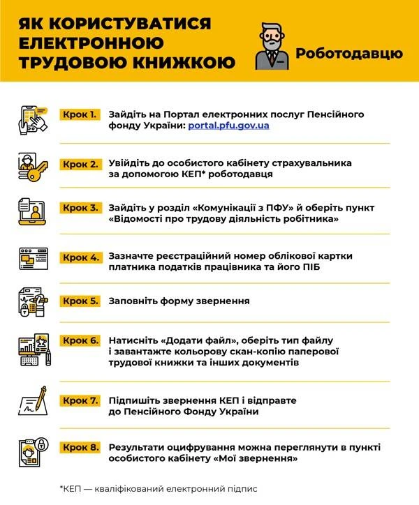 Електронна трудова книжка: як це працює Як користуватися електронною трудовою книжкою. Роботодавцю