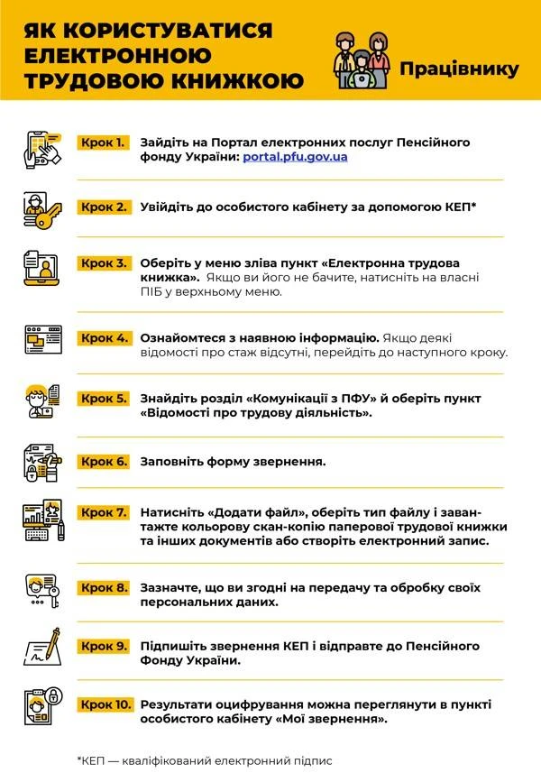 Електронна трудова книжка: як це працює Як користуватися електронною трудовою книжкою. Працівнику