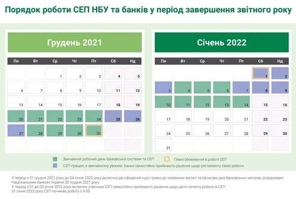 НБУ: порядок роботи СЕП та банків на новорічні свята та упродовж 2022 року НБУ