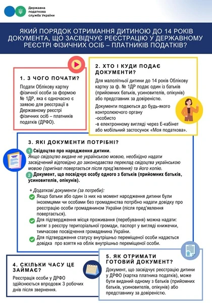 Як дитині до 14 років отримати документ, що засвідчує реєстрацію у ДРФО