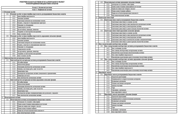 План рахунків бухгалтерського обліку бюджетних установ 2025
