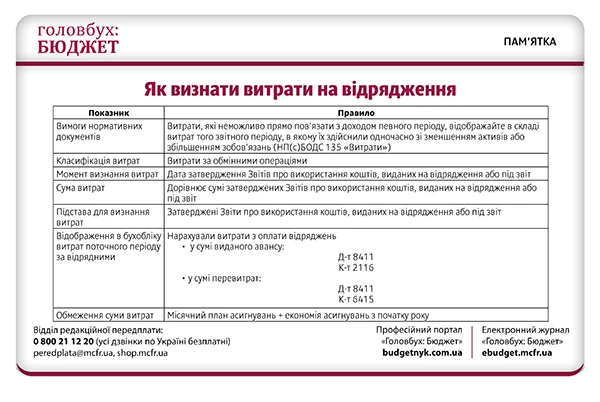 Перевірте облік витрат перед звітністю: п’ять шпаргалок Перевірте облік витрат перед звітністю: п’ять шпаргалок