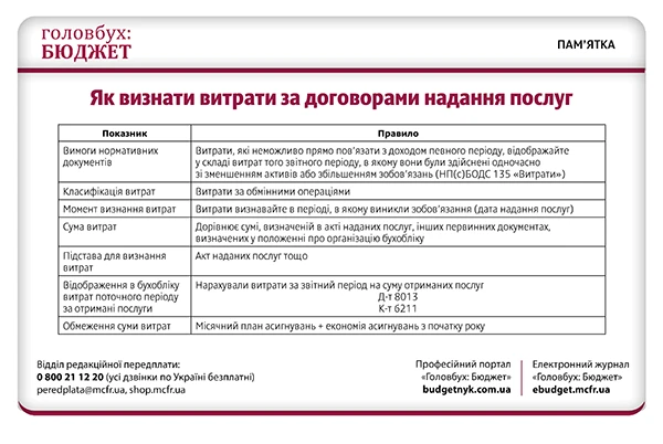 Перевірте облік витрат перед звітністю: п’ять шпаргалок Перевірте облік витрат перед звітністю: п’ять шпаргалок
