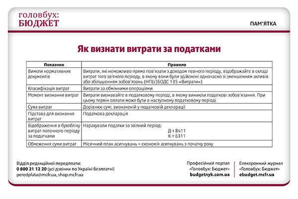 Перевірте облік витрат перед звітністю: п’ять шпаргалок Перевірте облік витрат перед звітністю: п’ять шпаргалок