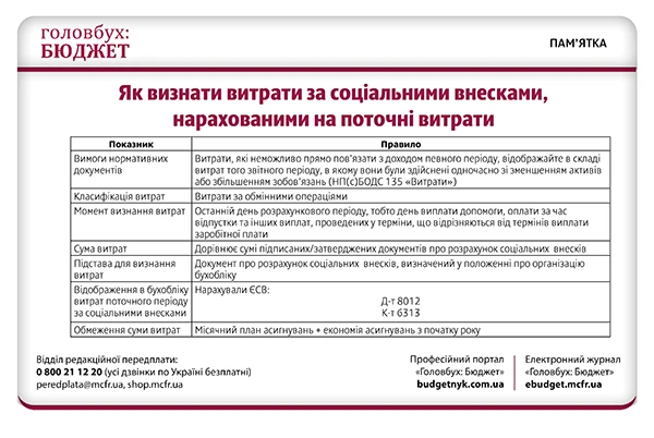 Перевірте облік витрат перед звітністю: п’ять шпаргалок Перевірте облік витрат перед звітністю: п’ять шпаргалок