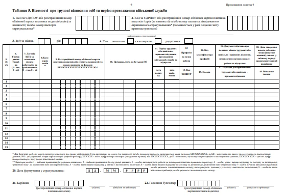 Отчет по ЕСВ Таблица 5 Отчет по ЕСВ Таблица 5
